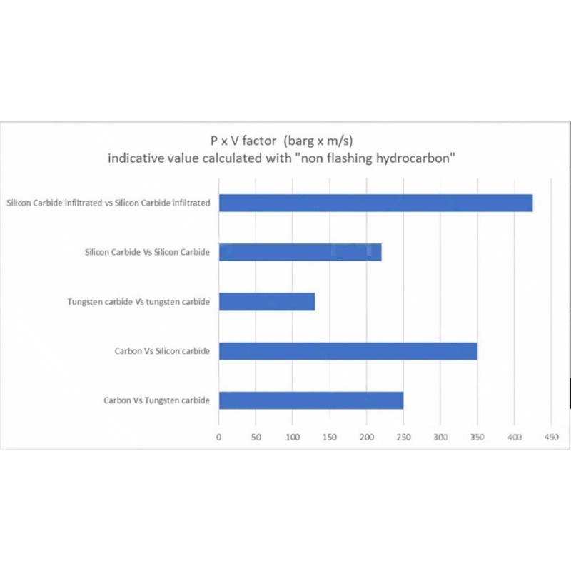 Ways to reduce maintenance costs of mechanical seals