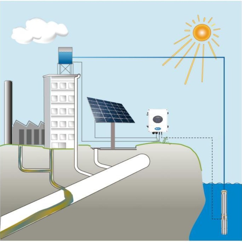 How Solar Pumps Enable Green Water Solutions for Homes Farms Remote Areas
