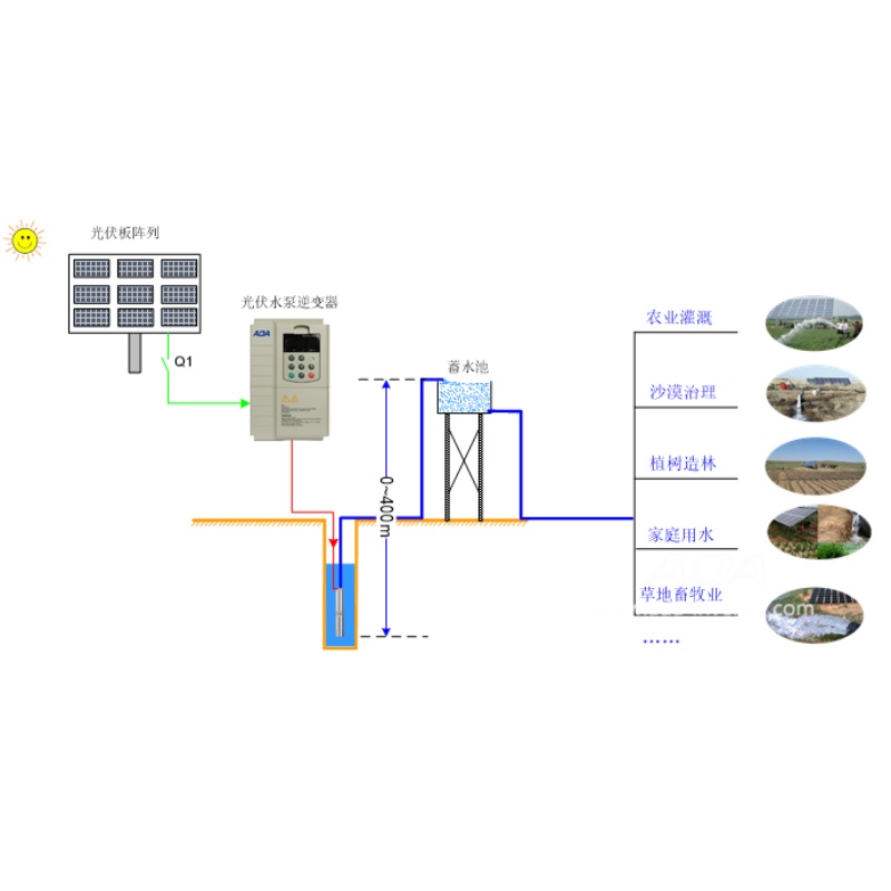 Working principle advantages and disadvantages of solar water pump