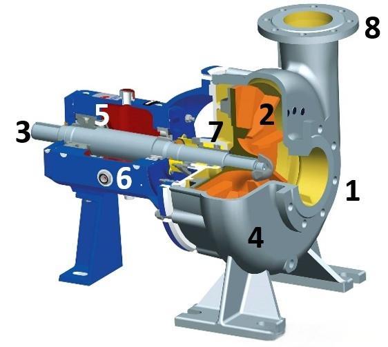 single-stage centrifugal pump