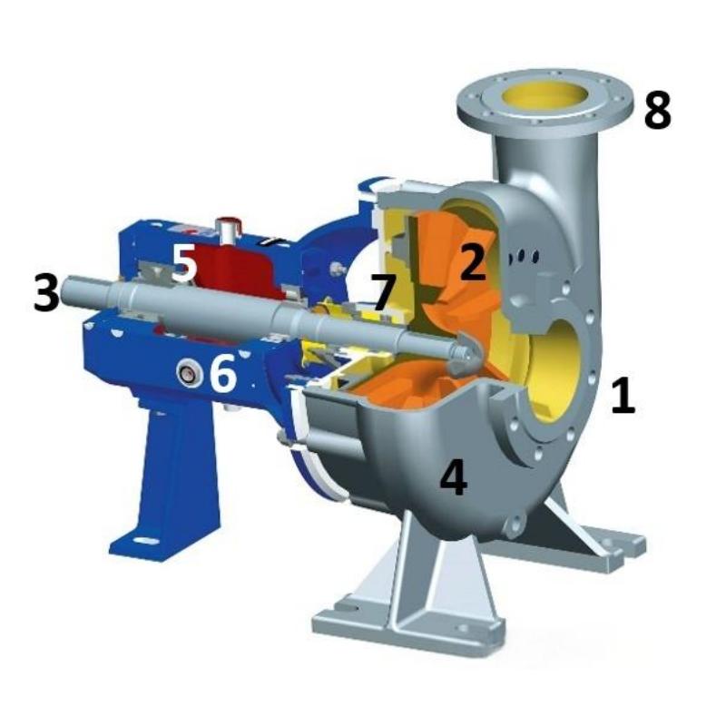 Vibration measurement of centrifugal pumps and analysis of typical failures